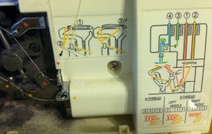 SpecialOrderToThread